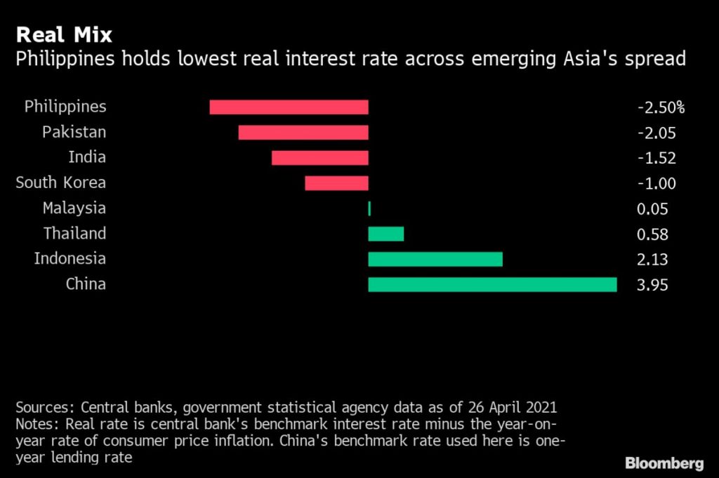 Negara berkembang di Asia yang ragu-ragu dapat menunda kenaikan harga hingga tahun 2022