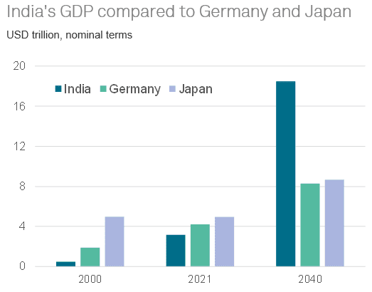 PDB India vs Jerman Jepang