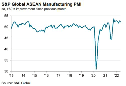 PMI Manufaktur ASEAN