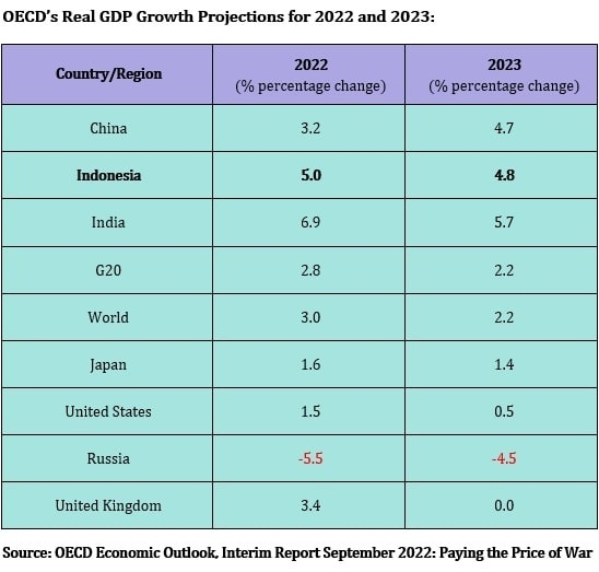 Bagaimana dengan perekonomian Indonesia di tengah kondisi internasional yang terus bergejolak?