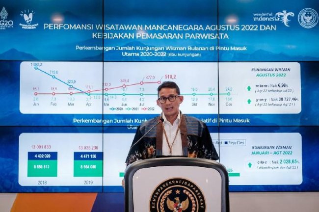 Sandiaga Uno: Studi mengatakan Indonesia tidak akan mengalami resesi